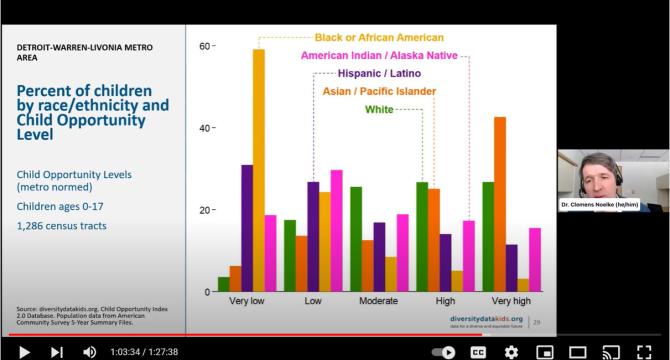 Screenshot of webinar showing racial/ethnic differences in neighborhood opportunity